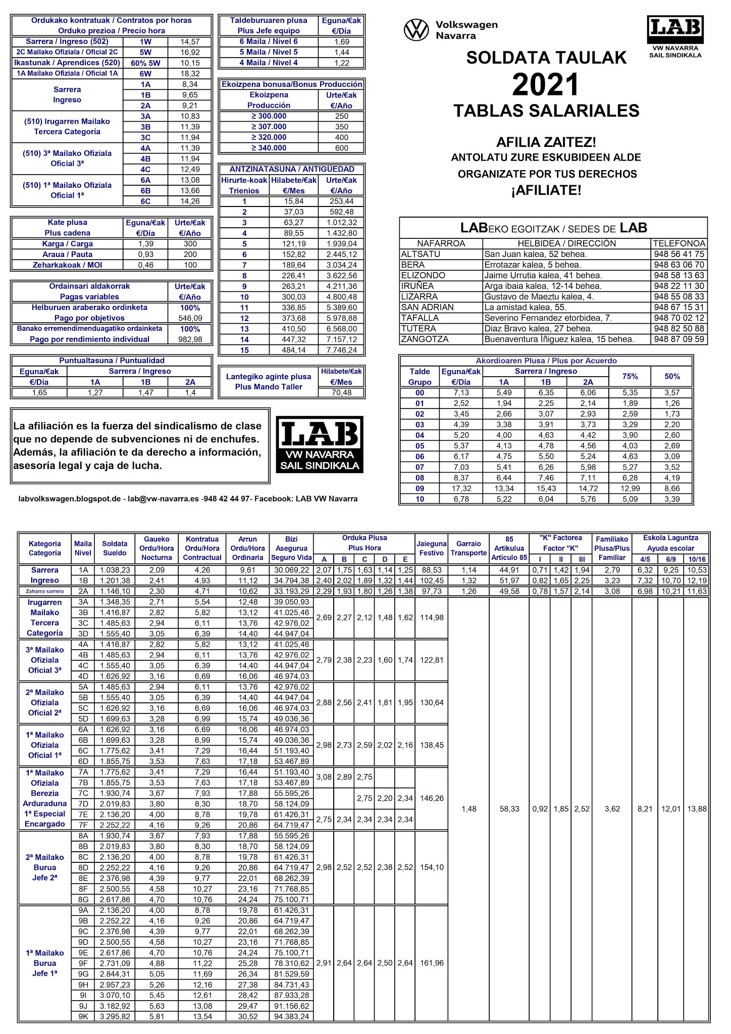 TABLAS SALARIALES 2021 LAB VW NAVARRA