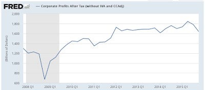 corporate america and its debt the federal reserve’s conundrum