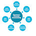 BPM-Outsourcing Services