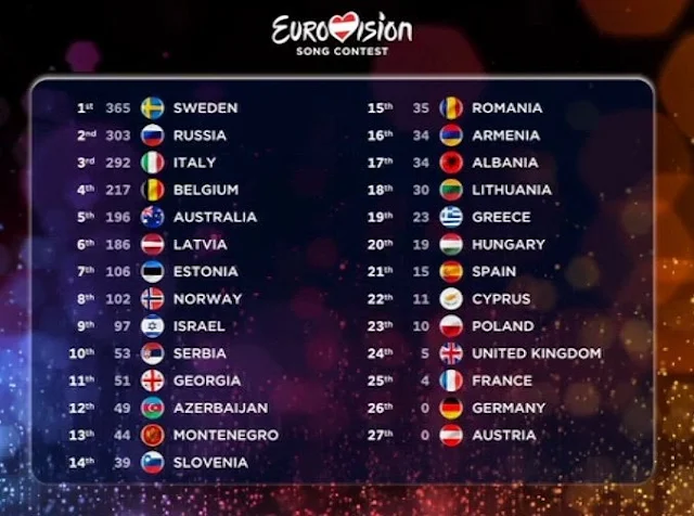 Η Σουηδία νικήτρια της 60ης Eurovision, στην 19η θέση η Ελλάδα (ΦΩΤΟ & ΒΙΝΤΕΟ)