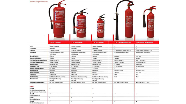 GregLeeRocks: "Just Throw" Fire Extinguisher - the Fire Fighting