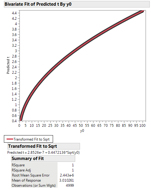 Quanti Di Scienza Alla Scoperta Delle Leggi Di Fisica Con Il Machine Learning