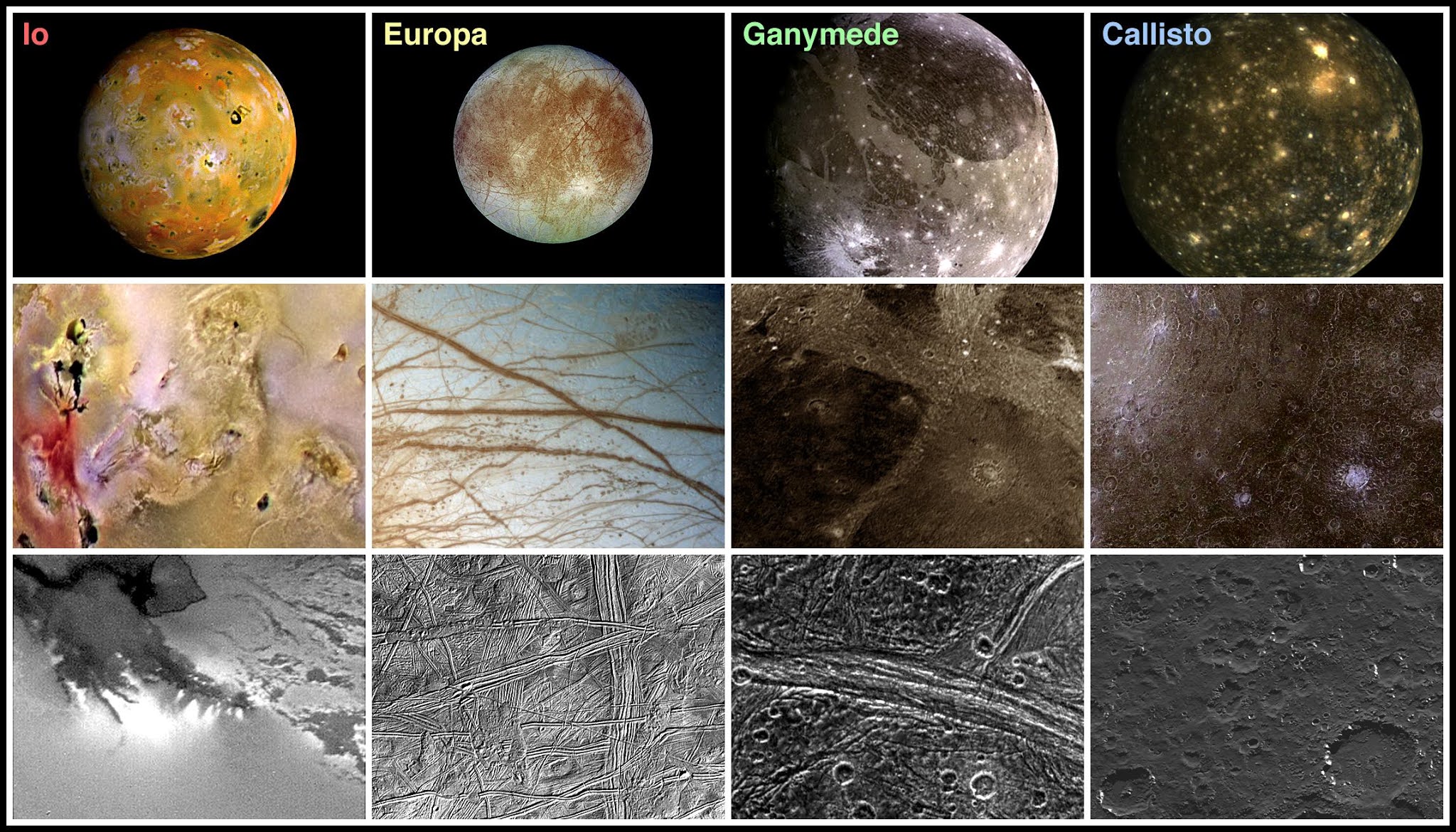 Quanto Dura Un Anno Su Giove