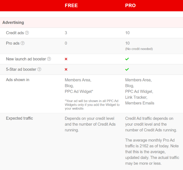 LeadsLeap Free vs Pro Membership