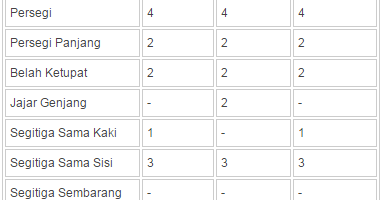 Melihat Lebih Jauh Dunia Teknologi Macam Simetri Lipat Dan Simetri Putar Berdiri Datar