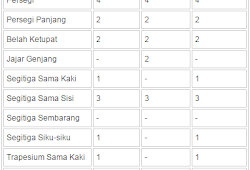 Macam Simetri Lipat Dan Simetri Putar Berdiri Datar Berbagi Ilmu Pelajaran Sekolah Dasar