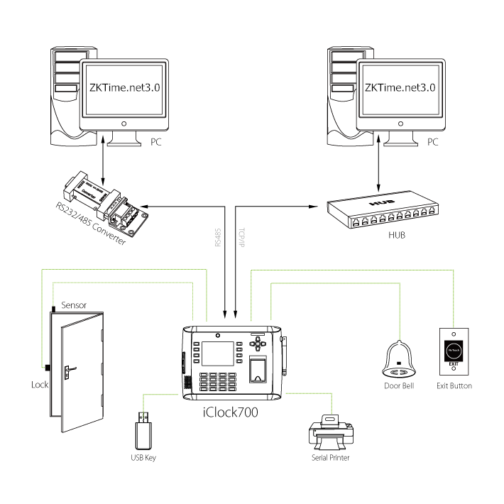 zkteco iclock 700 zkteco iclock 700