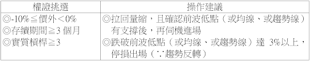 標的證券股價走勢呈波段上漲-操作建議