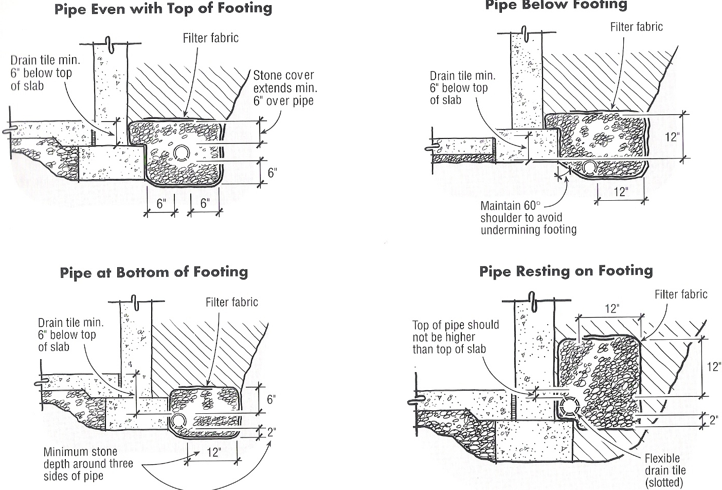 PHC Facility Management Rainwater Drainage Site Roof Design 