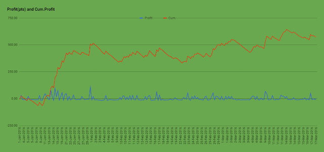 Profits in Points and Cumulative Profits Profits in Points and Cumulative Profits