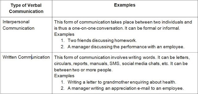 relational database management system class 10 questions and answers