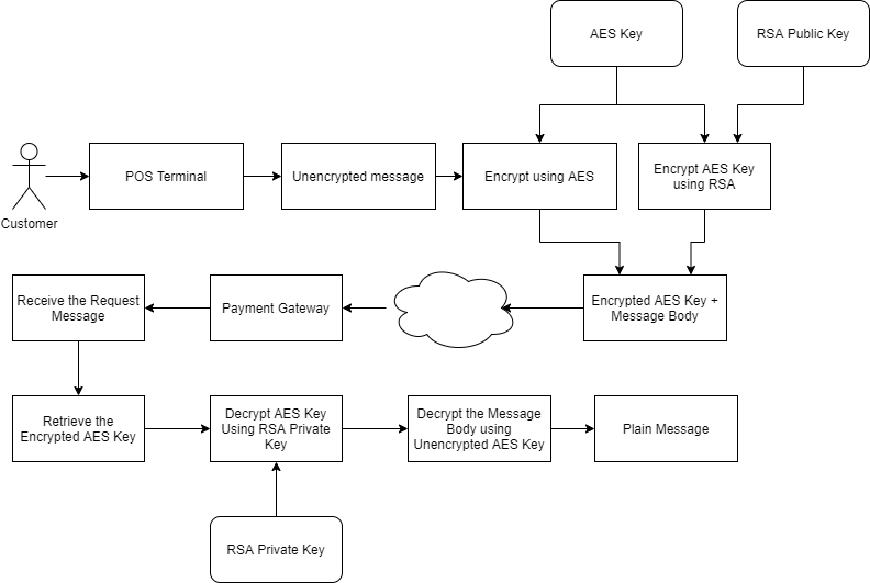 rsa encrypt and decrypt algorithms python rsa encrypt and decrypt algorithms python