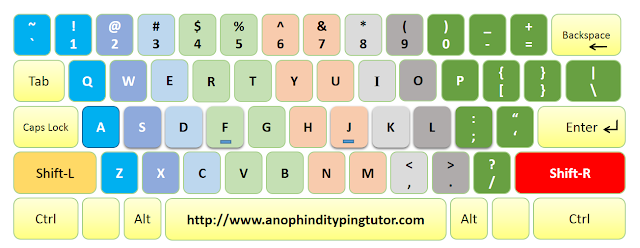 Free Online English Typing Test : The Exercise Benefits - ANOP Hindi ...