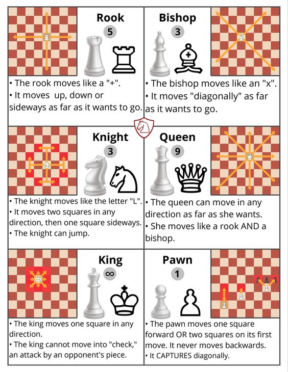 chess piece moves list chess piece moves list