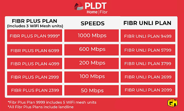 PLDT Home Launches New Fibr Plans With Speed Up To 1 GBPS Gizmo Manila pldt-home-launches-new-fibr-plans-with-speed-up-to-1-gbps-gizmo-manila