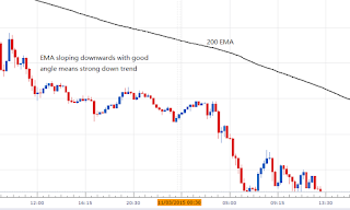 Cara trading forex paling aman dan profit