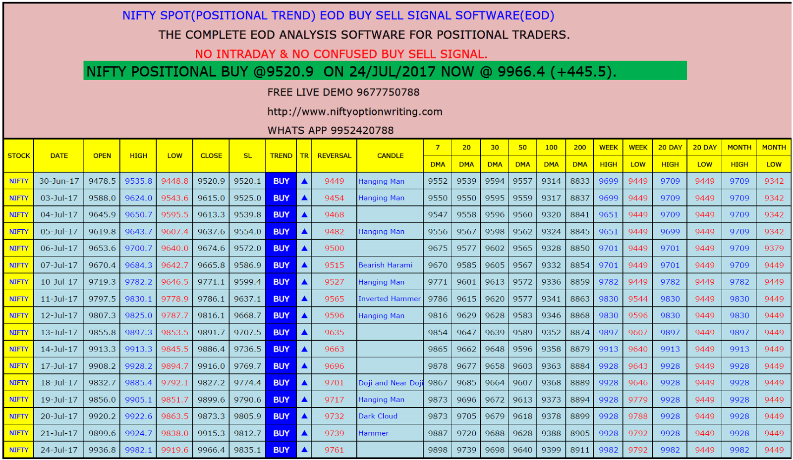 Bank nifty option trading strategies