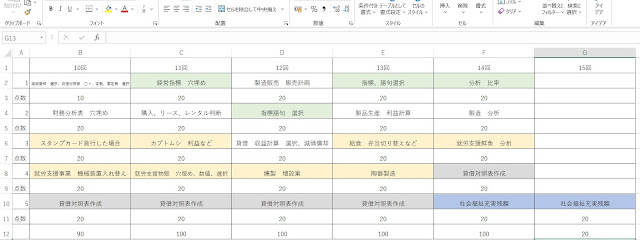 社会福祉会計簿記認定試験