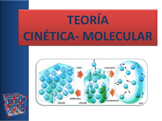teoría cinética molecular