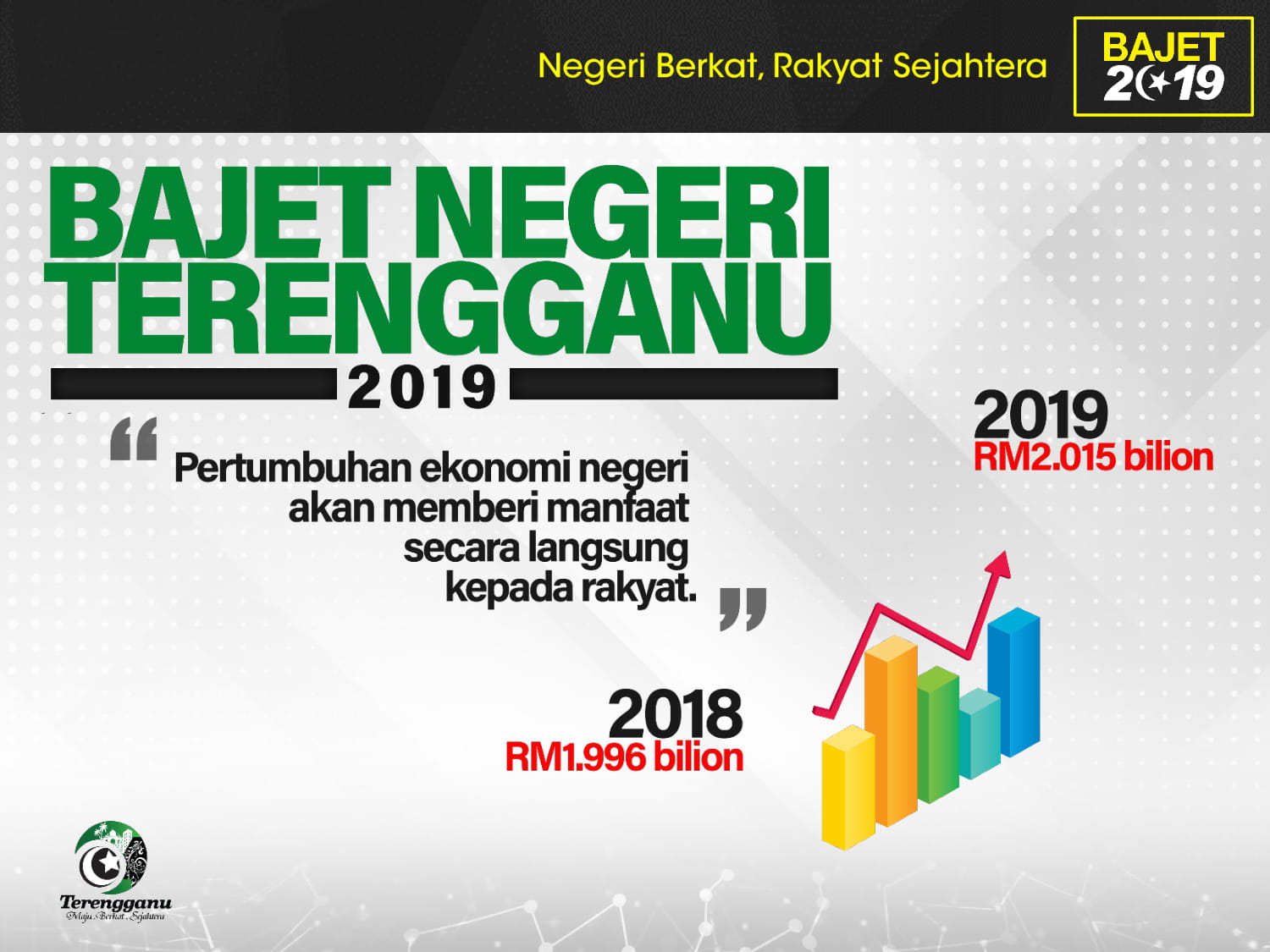 1Media.My Bajet 2019 Terengganu Negeri Berkat Rakyat Sejahtera