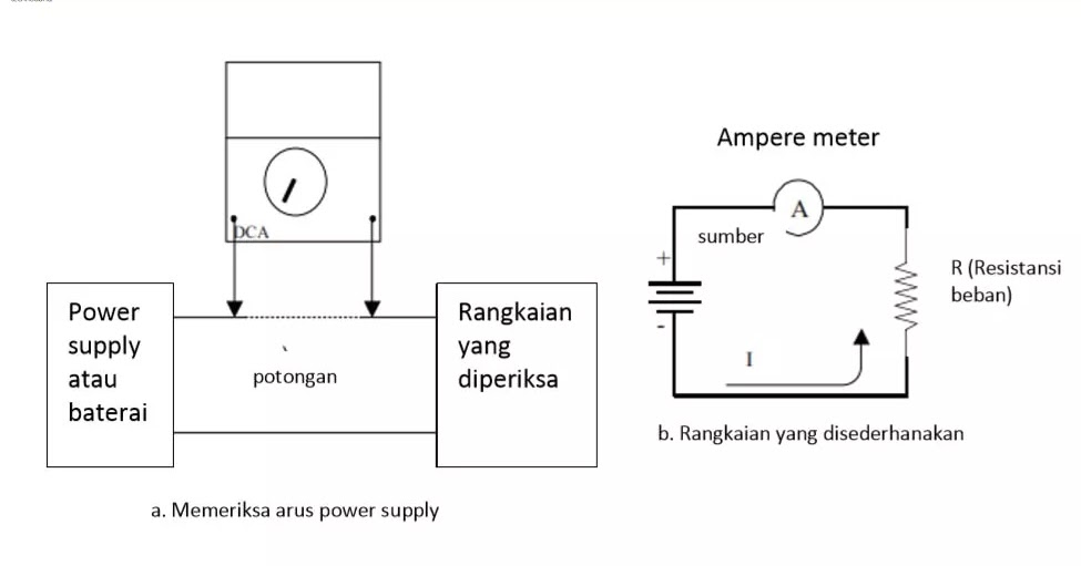 Cara Melakukan Pengukuran Arus Pada Rangkaian Elektronika