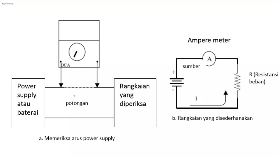 Cara Melakukan Pengukuran Arus Pada Rangkaian Elektronika