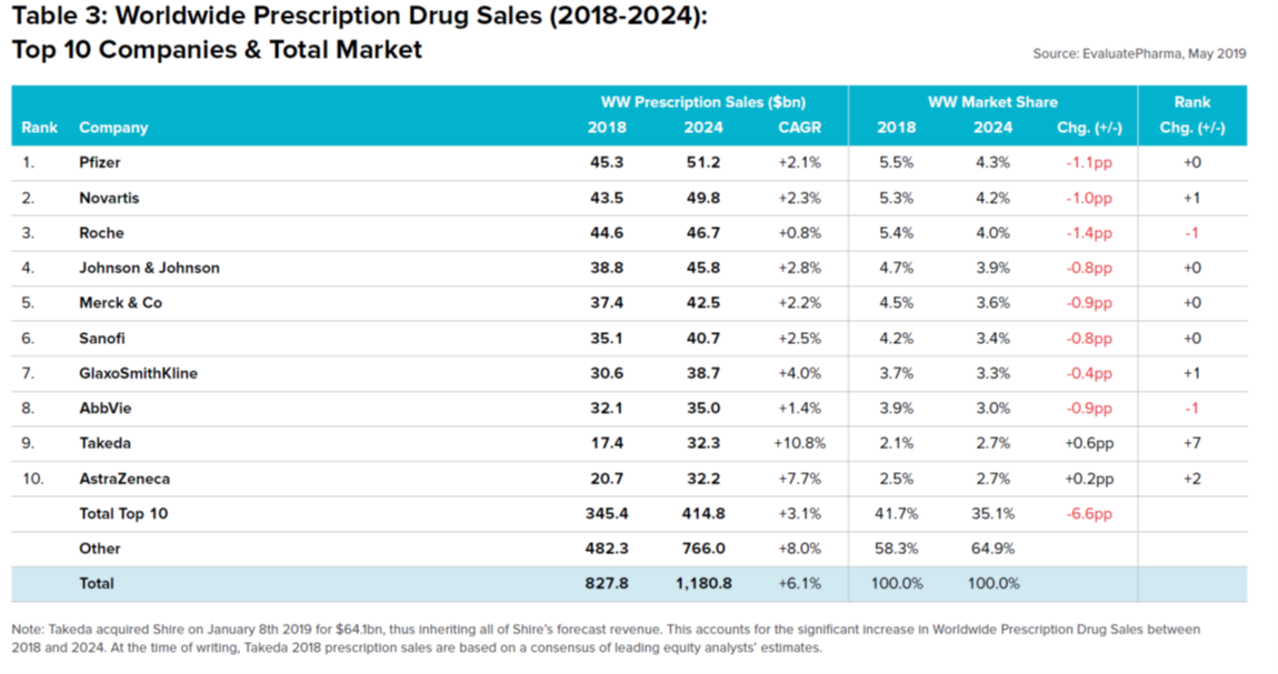 Drug Channels Meet the Top Ten Drugs of 2024 (Maybe)