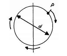 Parameter Proses Mesin Bubut Kecepatan Potong Putaran Feeding Dan Depth Of Cut Ets Worlds