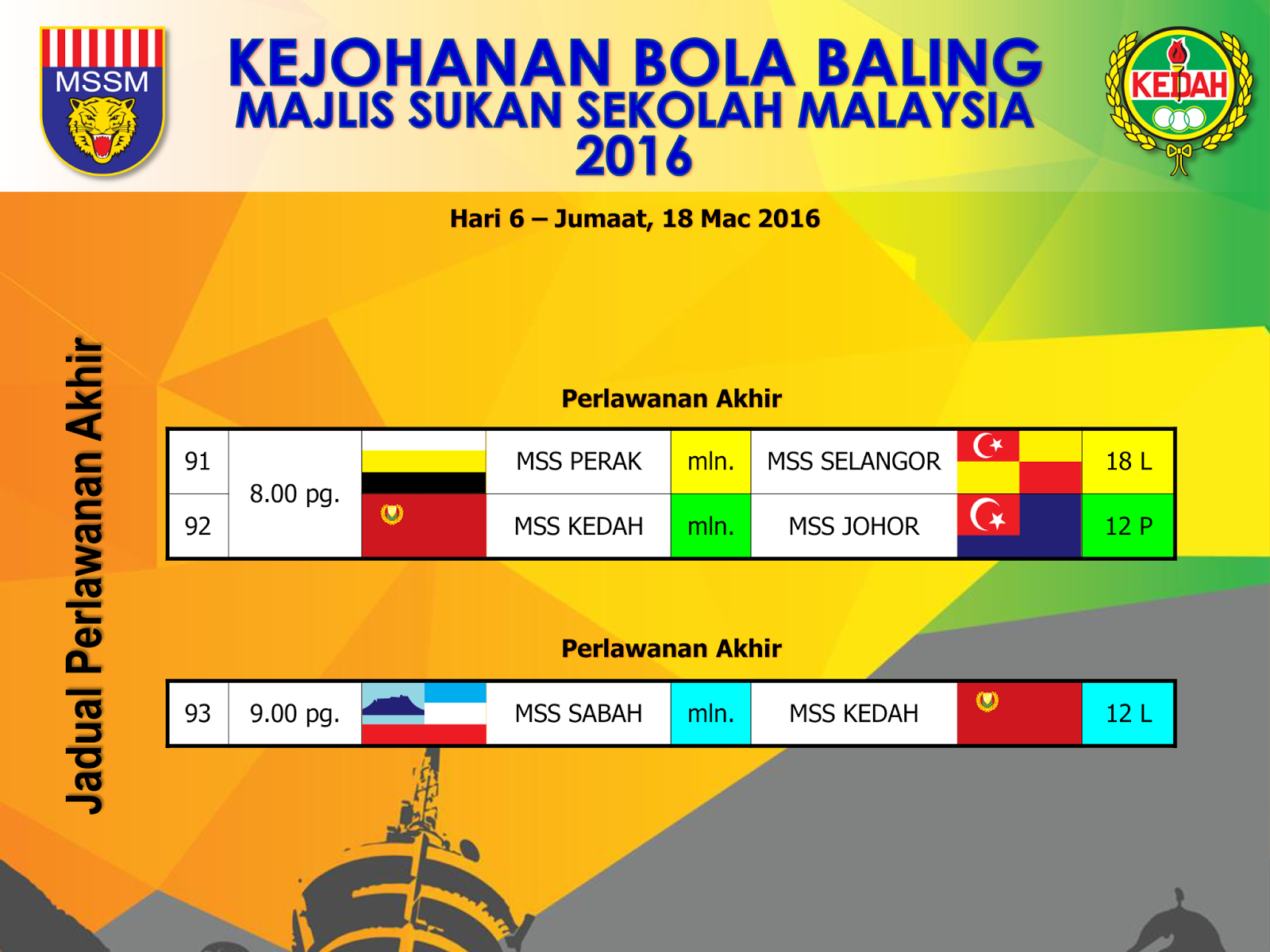 MSSM Bola Baling Jadual Perlawanan Akhir
