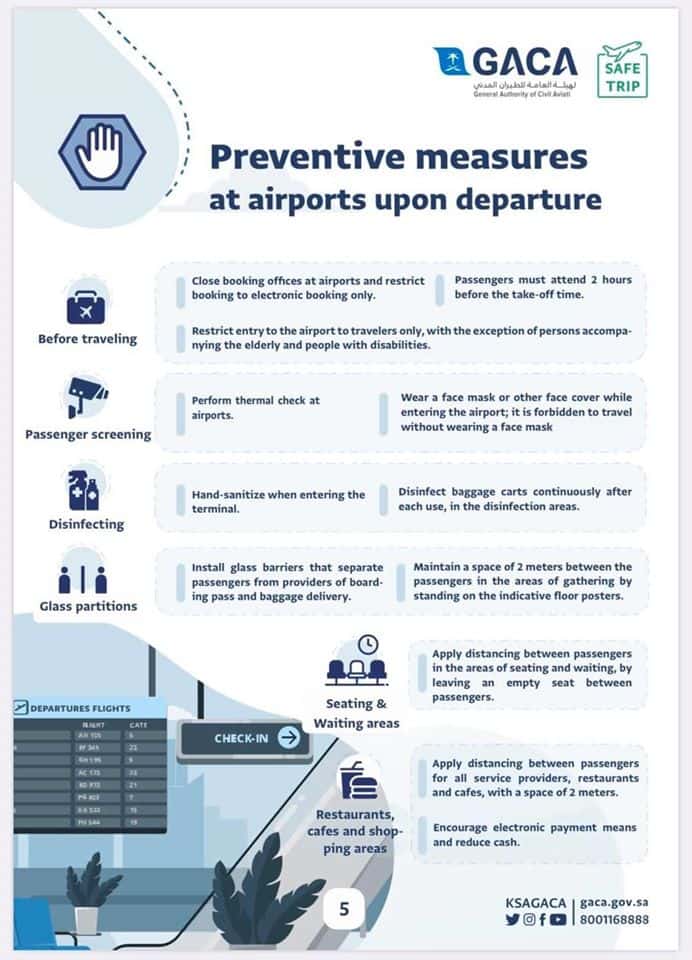 Passenger must follow these Guide while boarding Domestic Flights in