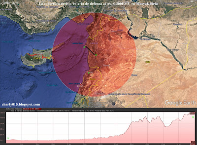 Conflicto sirio - Página 20 Siria%2Bcobertura%2BS-300%2Bmasyaf%2Bsuroeste