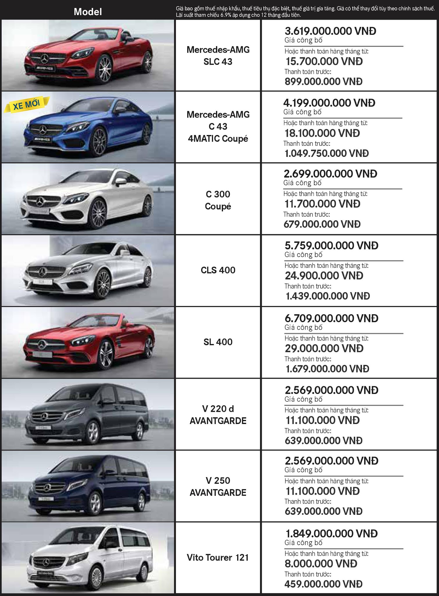 Bảng giá xe Mercedes tháng 10 Bảng giá xe Mercedes tháng 10 tại Mercedes Trường Chinh