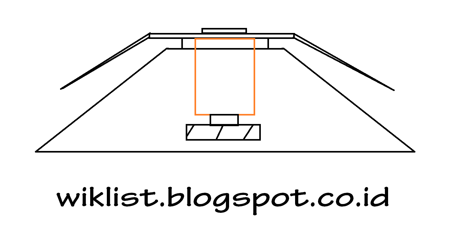 Cara terlengkap memperbaiki blender dijamin berfungsi kembali Wijdan