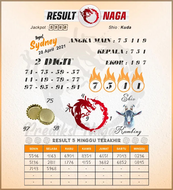 Syair Sdy Rabu 28 April 2021 Forum Kode Syair Toto Syair Sdy Rabu 28 April 2021 Forum Kode Syair Toto