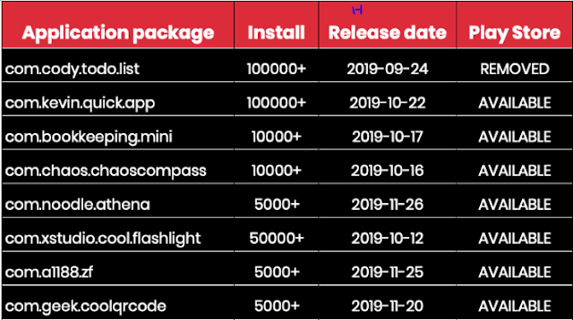 Android Venus Package Names