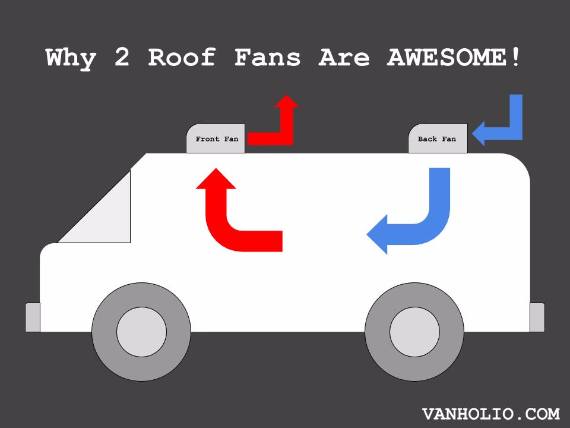 Vanholio Why You Need 2 Roof Vent Fans On Your Van