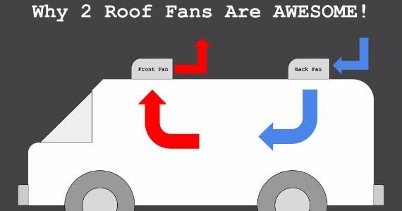 Vanholio: Why You Need 2 Roof Fans on Your Van