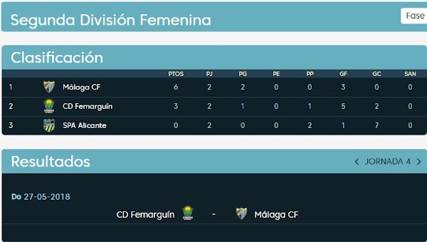 Segunda División Femenina, fase de ascenso a Primera - Grupo B -