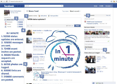Facebook in 1 minute | Ֆեյսբուքը 1 րոպեում