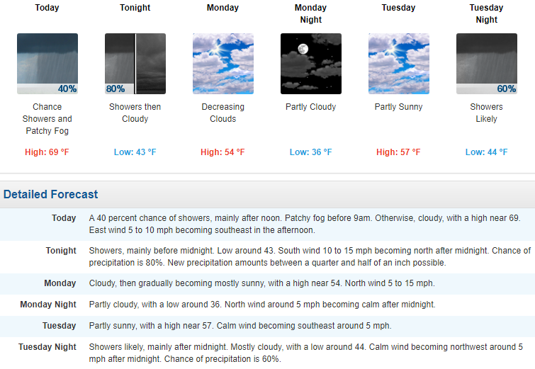 Mt. Hermon  TV Local Weather Forecast for the Next Few Days
