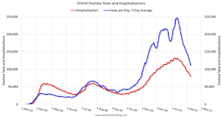 COVID-19 Positive Tests per Day