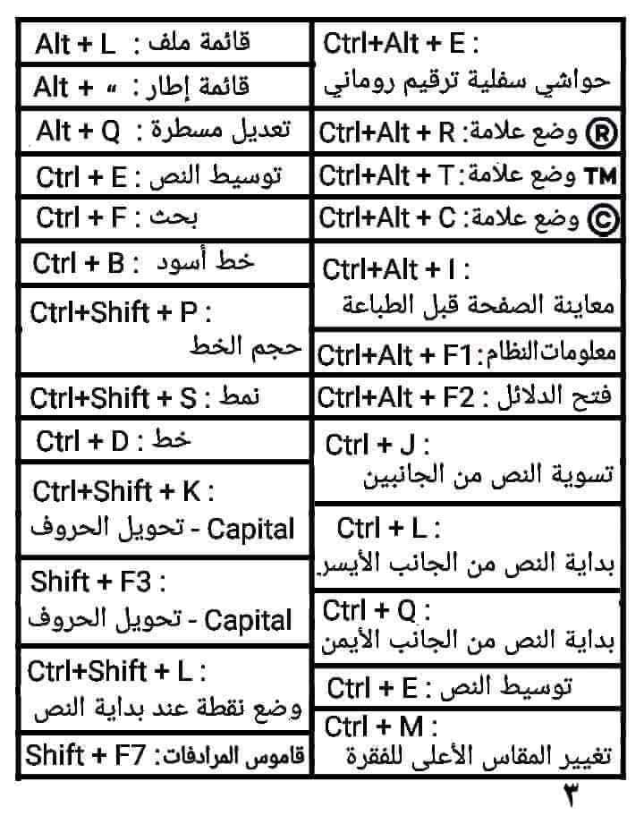 اسرار لوحة مفاتيح الكمبيوتر 2