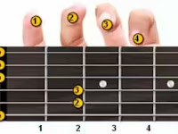 Sederhana Bermain Gitar 2018 Sederhana Bermain Gitar 2018