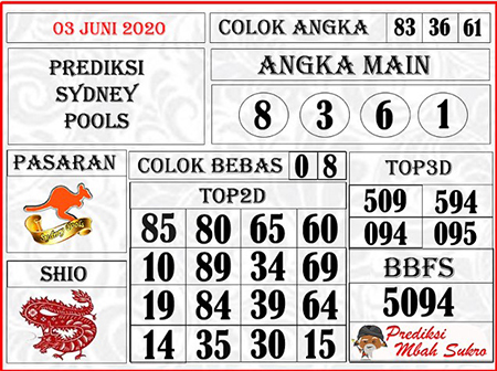 Syair Leak Bali Sydney Archives - Prediksi Master Togel Hari Ini Singapura  Hongkong Sidney Jp