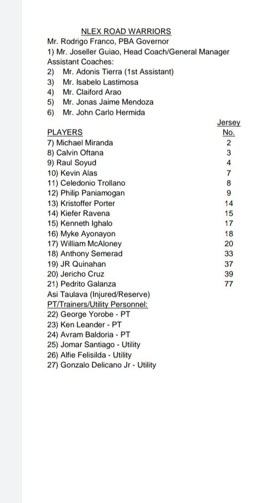 NLEX Road Warriors Official Lineup 2021 PBA Philippine Cup