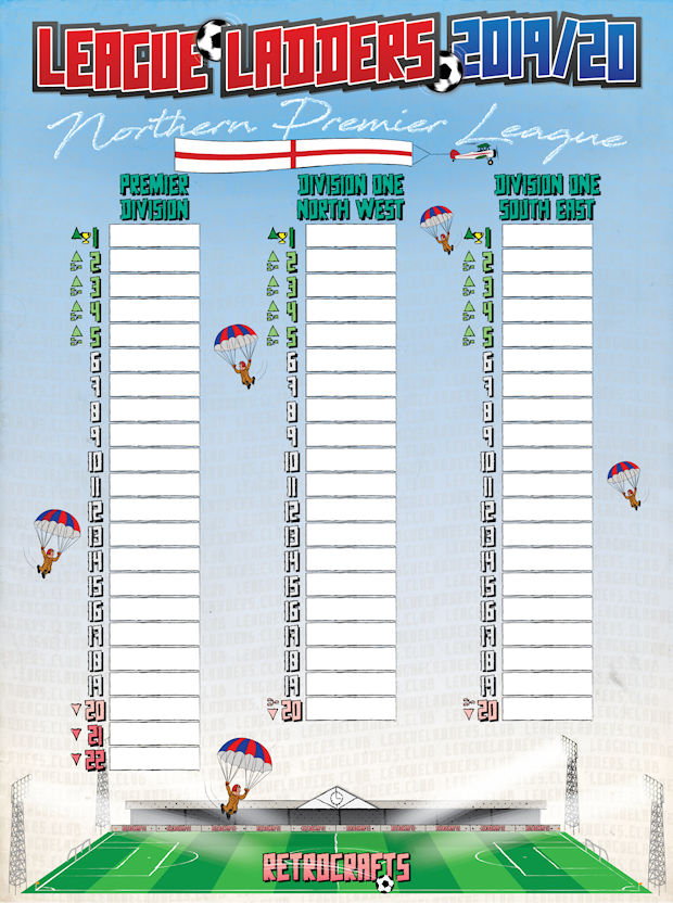 Football Cartophilic Info Exchange RetroCrafts League Ladders 2019/