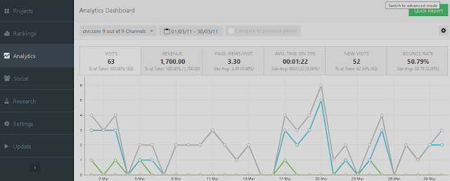 Advanced Web Ranking Advanced Web Ranking - marketingdaddies