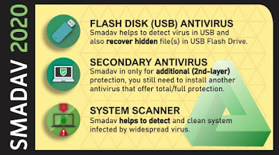 Smadav 2020 Rev. 13.5 Free Download