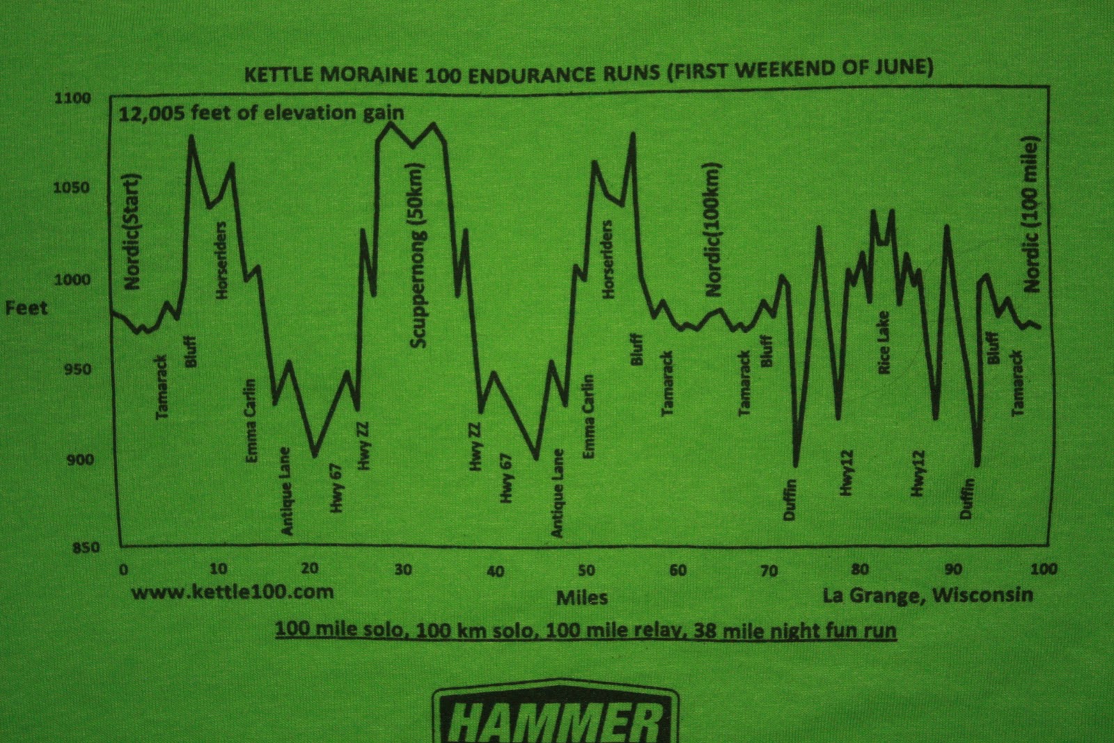Biochemical Ultrarunner Kettle Moraine Race Report