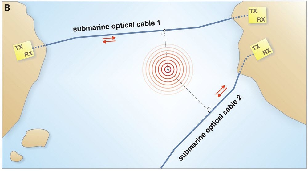 earthquake detection using submarine cables